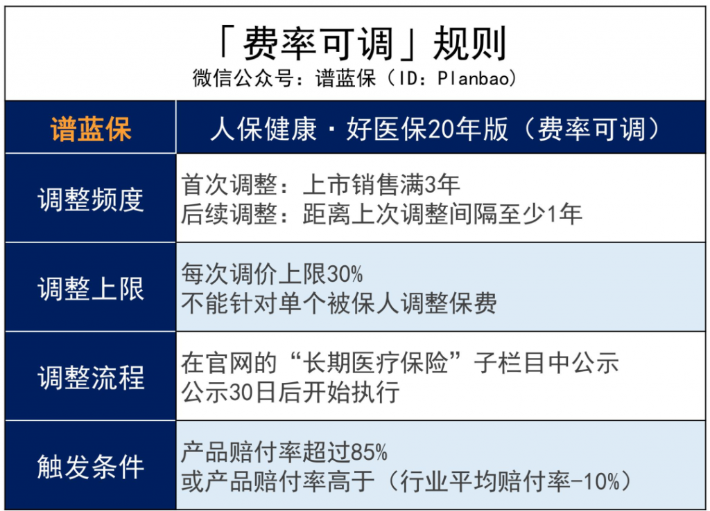 長期醫療險好醫保20年版怎麽樣？有哪些優缺點？插圖8
