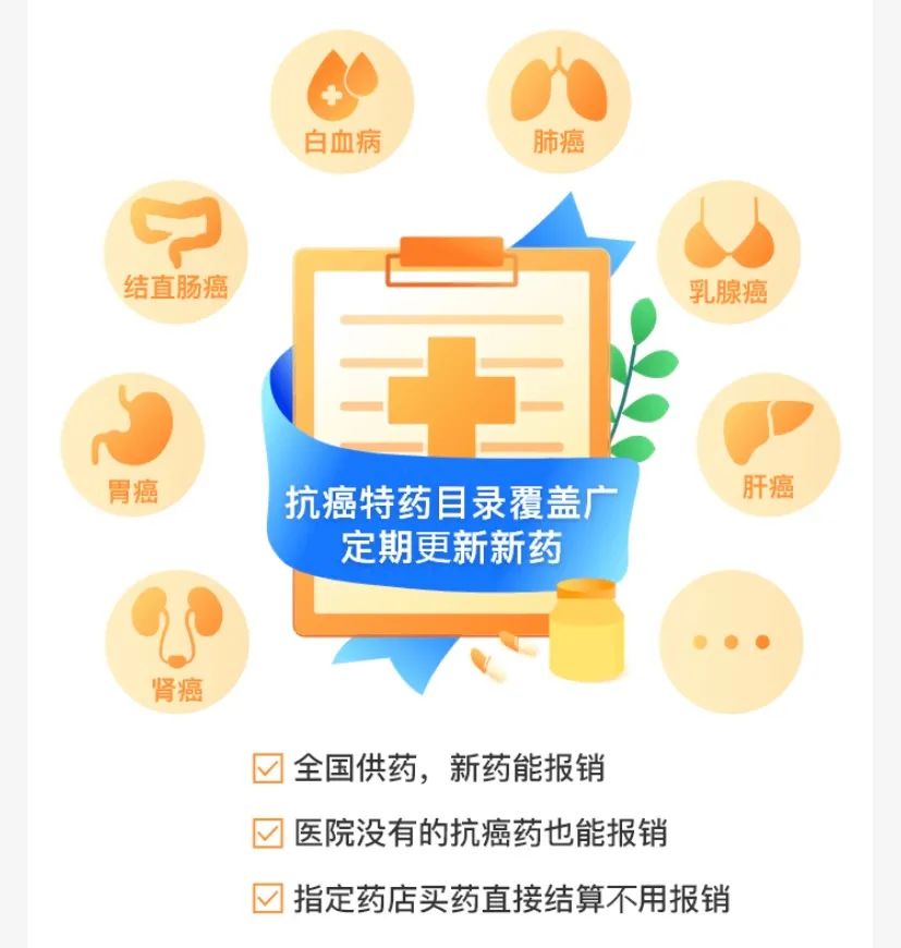 長期醫療險好醫保20年版怎麽樣？有哪些優缺點？插圖18