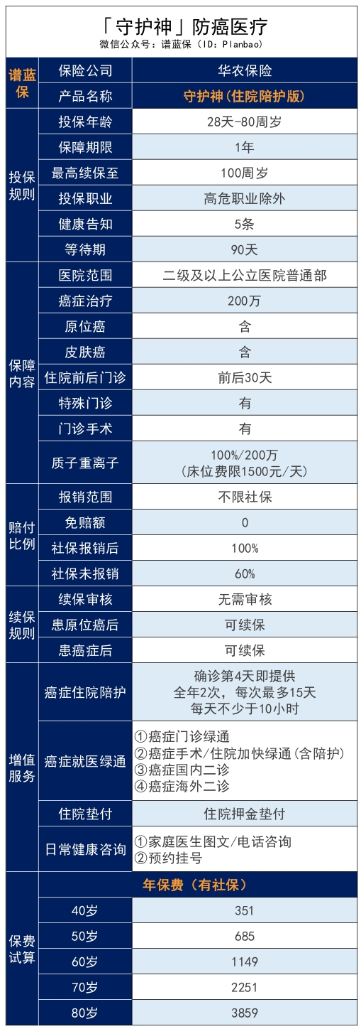 自帶住院陪護服務的華農財險·守護神防癌/百萬醫療險（住院陪護版）好不好？值不值得買？插圖6