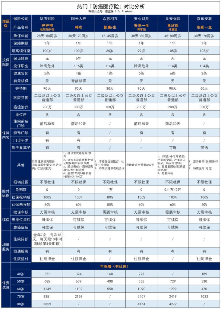 自帶住院陪護服務的華農財險·守護神防癌/百萬醫療險（住院陪護版）好不好？值不值得買？插圖12