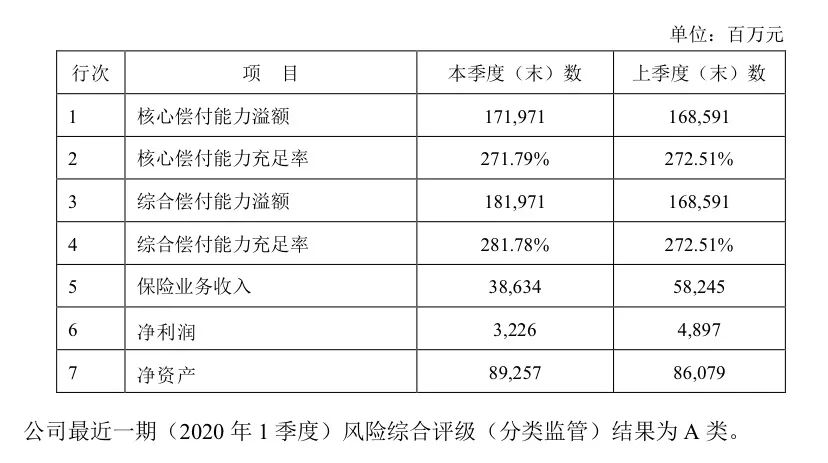 保證續保10年!新華保險推出康健華尊長期醫療險,和平安、太平洋正麵PK!插圖 保證續保10年!新華保險推出康健華尊長期醫療險,和平安、太平洋正麵PK!插圖
