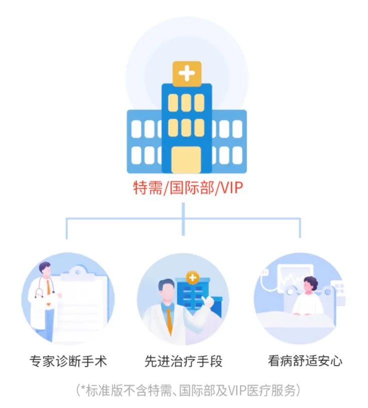 保證續保10年!新華保險推出康健華尊長期醫療險,和平安、太平洋正麵PK!插圖4 保證續保10年!新華保險推出康健華尊長期醫療險,和平安、太平洋正麵PK!插圖4