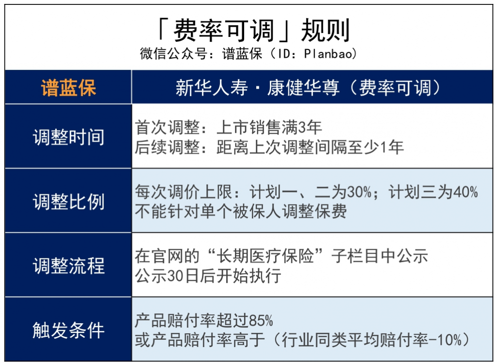 保證續保10年!新華保險推出康健華尊長期醫療險,和平安、太平洋正麵PK!插圖6 保證續保10年!新華保險推出康健華尊長期醫療險,和平安、太平洋正麵PK!插圖6