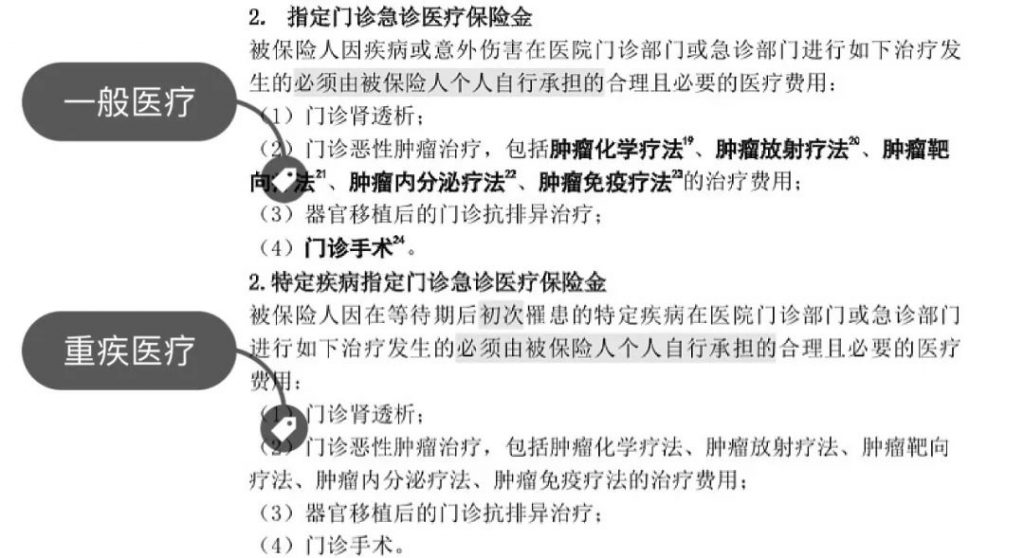保證續保10年!新華保險推出康健華尊長期醫療險,和平安、太平洋正麵PK!插圖9 保證續保10年!新華保險推出康健華尊長期醫療險,和平安、太平洋正麵PK!插圖9