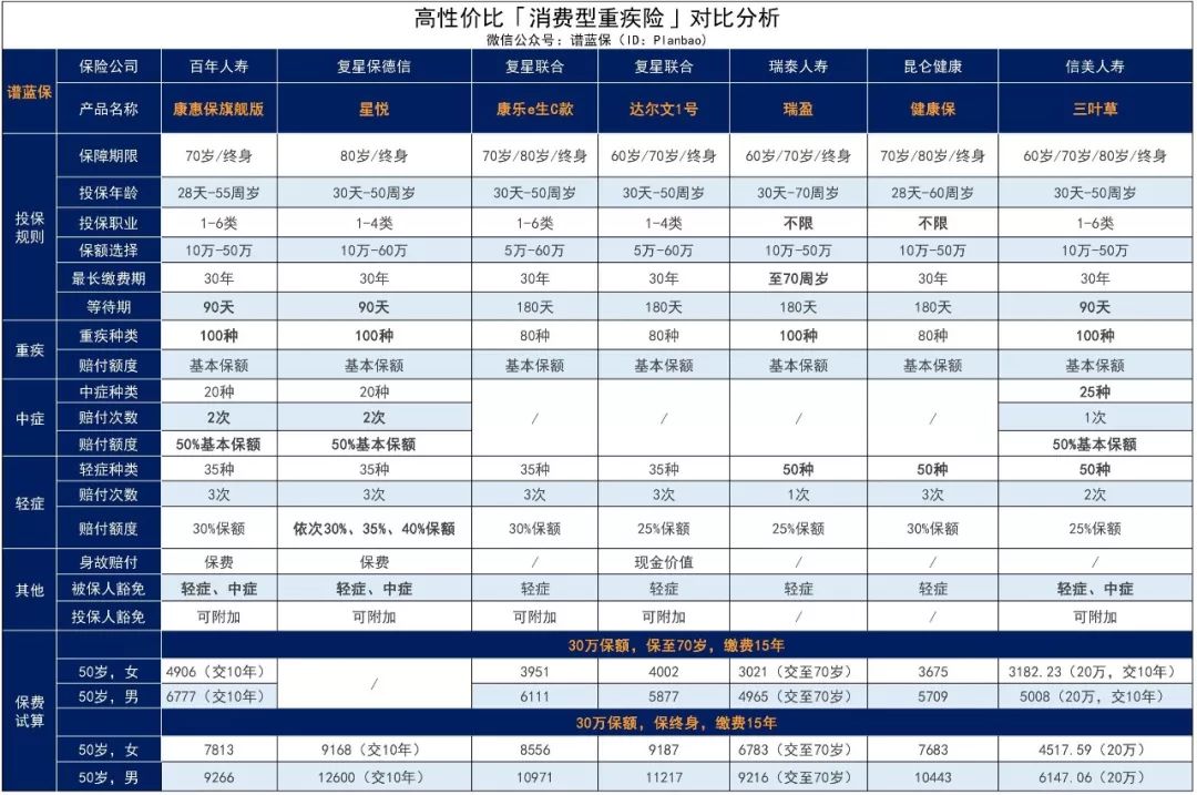 身體不健康？預算不高？年紀太大？中老年人的保障利器來啦！—定期/終身防癌險插圖2