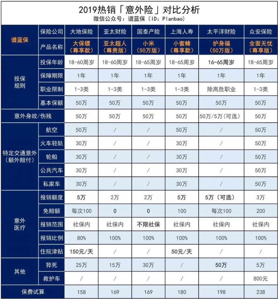 父母年紀大了，還能買保險嗎？怎麽買？一文解決各類難點！插圖4