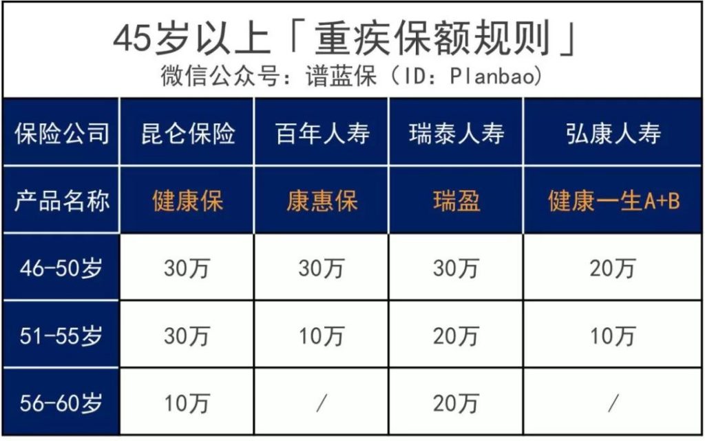 父母年紀大了，還能買保險嗎？怎麽買？一文解決各類難點！插圖18