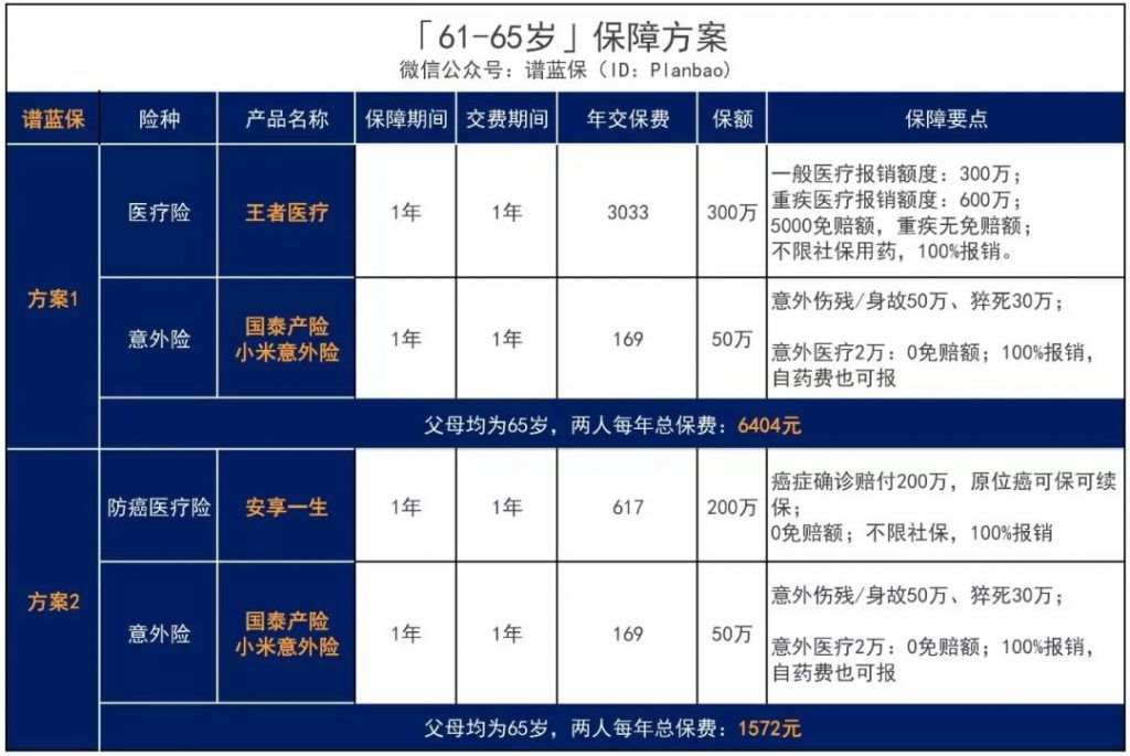 父母年紀大了，還能買保險嗎？怎麽買？一文解決各類難點！插圖22