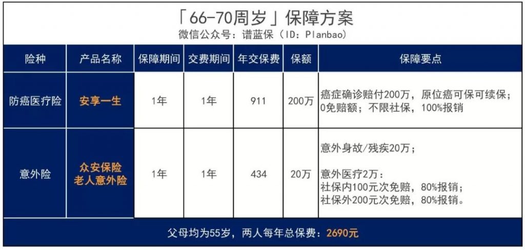 父母年紀大了，還能買保險嗎？怎麽買？一文解決各類難點！插圖24