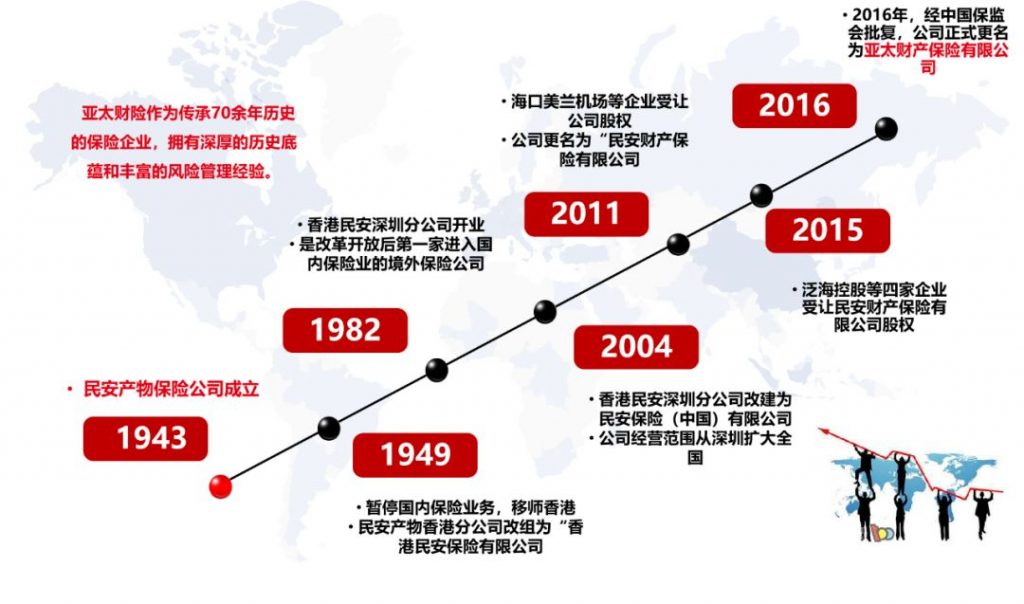 百萬重疾醫療險—亞太無憂百萬重疾醫療險，甲狀腺結節三級也能標體投保！插圖6