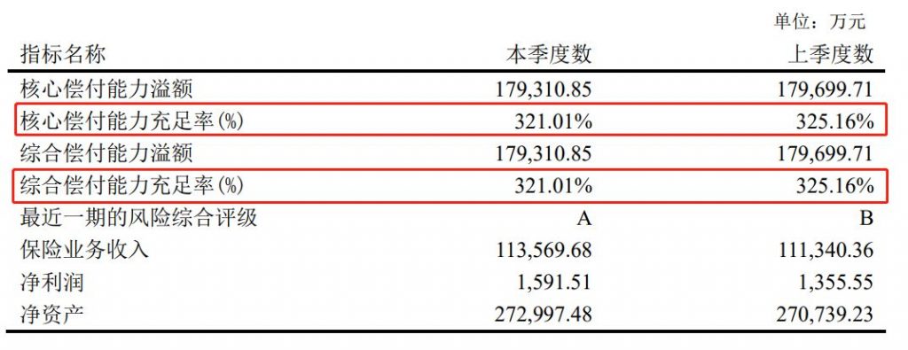 百萬重疾醫療險—亞太無憂百萬重疾醫療險，甲狀腺結節三級也能標體投保！插圖4