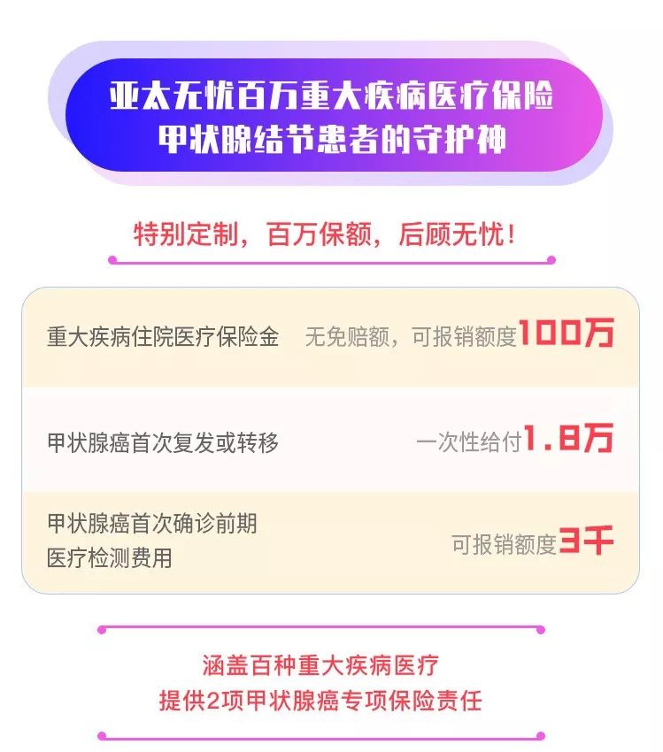百萬重疾醫療險—亞太無憂百萬重疾醫療險，甲狀腺結節三級也能標體投保！插圖28
