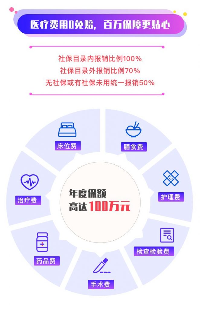 百萬重疾醫療險—亞太無憂百萬重疾醫療險，甲狀腺結節三級也能標體投保！插圖30