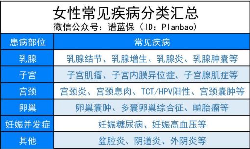 是不是得了女性疾病，就不能再買保險了呢？為仙女們呈上女性投保秘籍~插圖2