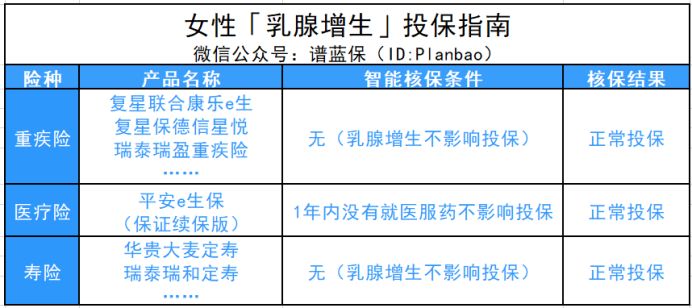 是不是得了女性疾病，就不能再買保險了呢？為仙女們呈上女性投保秘籍~插圖6