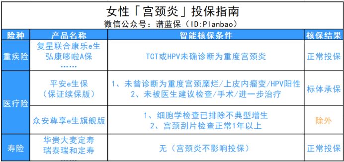 是不是得了女性疾病，就不能再買保險了呢？為仙女們呈上女性投保秘籍~插圖10