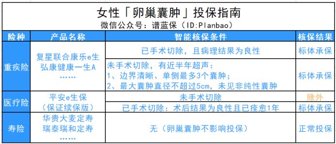 是不是得了女性疾病，就不能再買保險了呢？為仙女們呈上女性投保秘籍~插圖12