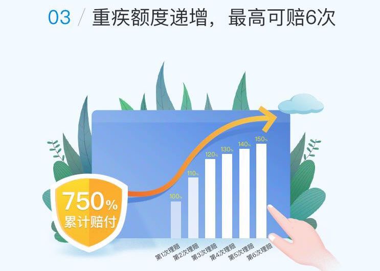 重疾險中這麽多的保障內容，隻有這些真的有用！插圖2