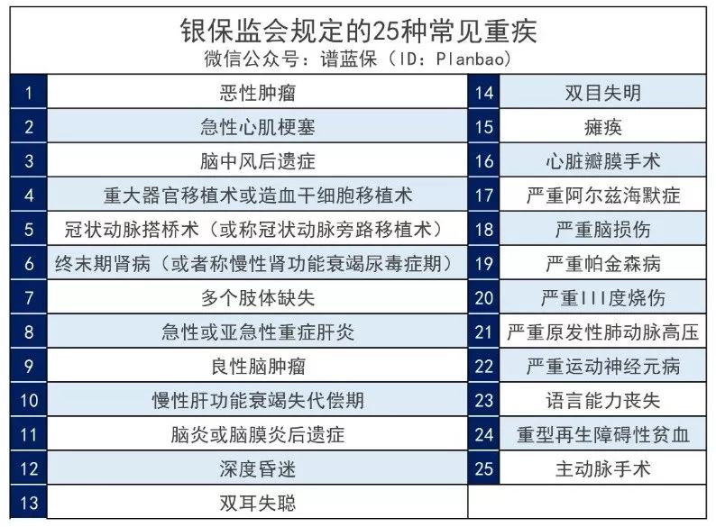 重疾險中這麽多的保障內容，隻有這些真的有用！插圖4