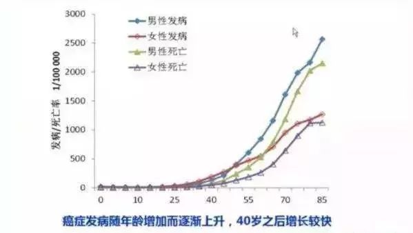 重大疾病保險有必要買多次賠付的嗎？插圖4