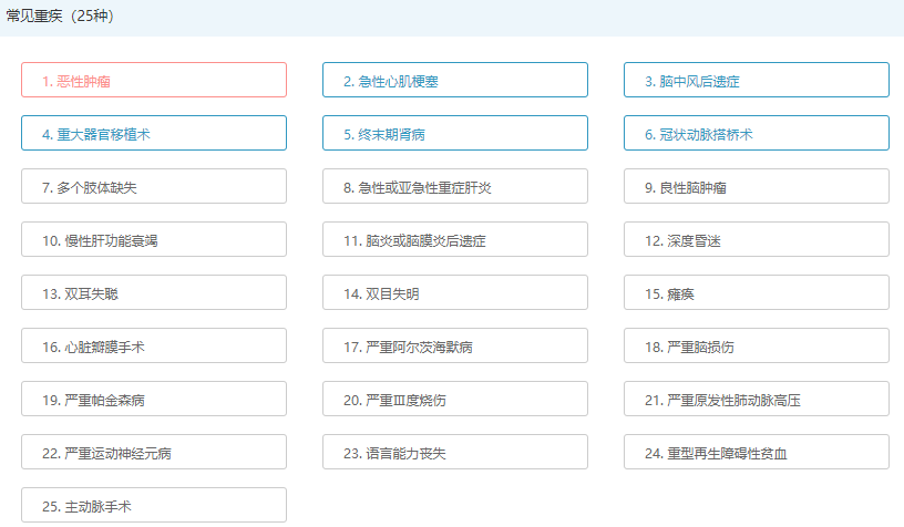 重大疾病保險有必要買多次賠付的嗎？插圖8