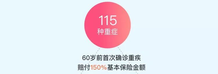 渤海人壽嘉樂保重疾險一次性可賠105萬!單次賠付王牌來襲!值不值得買?插圖3 渤海人壽嘉樂保重疾險一次性可賠105萬!單次賠付王牌來襲!值不值得買?插圖3