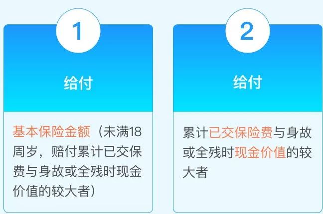 渤海人壽嘉樂保重疾險一次性可賠105萬!單次賠付王牌來襲!值不值得買?插圖9 渤海人壽嘉樂保重疾險一次性可賠105萬!單次賠付王牌來襲!值不值得買?插圖9