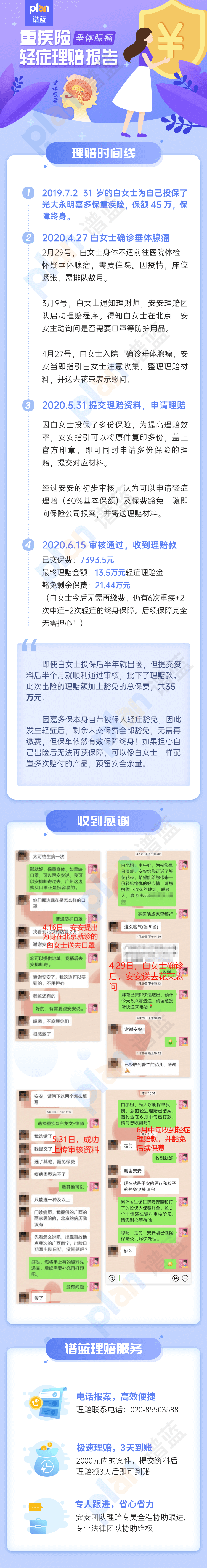 理賠案例Vol.5 | 出險輕症後，賠了13.5萬元，再豁免21.44萬元保費！插圖