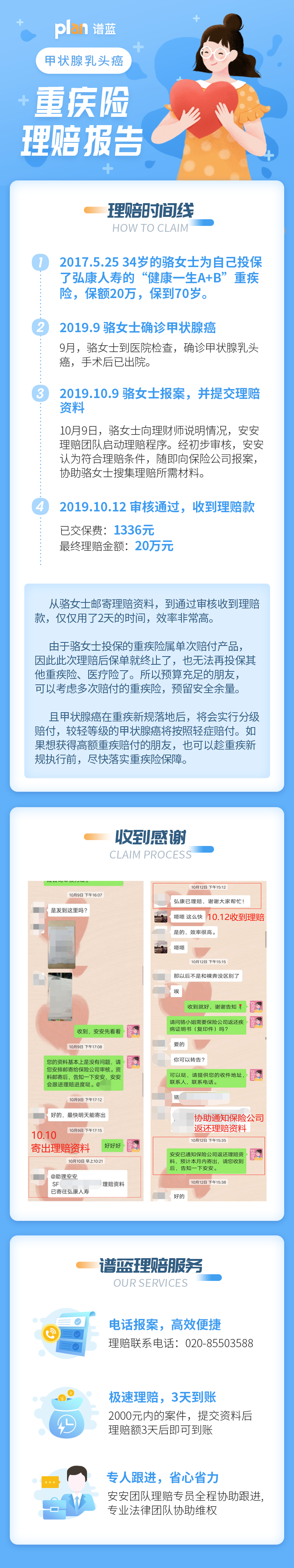 理賠案例Vol.6 | 20萬重疾險理賠金，2天即審核完到賬！插圖
