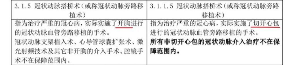 2020年重疾保險新規，以後買重疾險會更便宜？插圖24