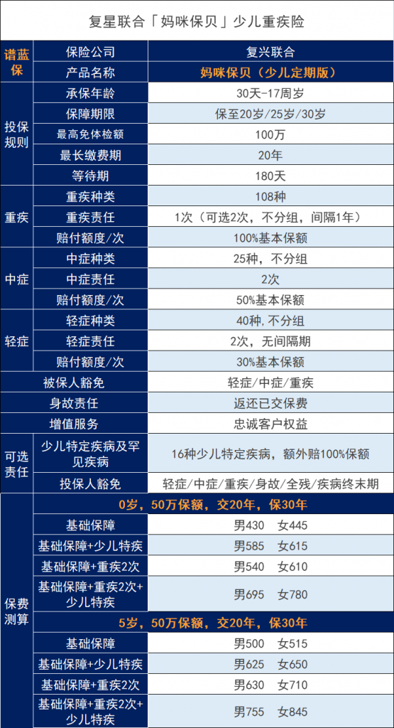 媽咪保貝保險好不好？媽咪保貝有什麽優缺點？插圖4