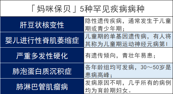 媽咪保貝保險好不好？媽咪保貝有什麽優缺點？插圖8
