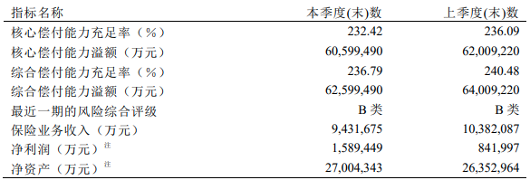 平安人壽的愛滿分21保險怎麽樣?值得買嗎?插圖1 平安人壽的愛滿分21保險怎麽樣?值得買嗎?插圖1