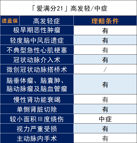 平安人壽的愛滿分21保險怎麽樣?值得買嗎?插圖3 平安人壽的愛滿分21保險怎麽樣?值得買嗎?插圖3