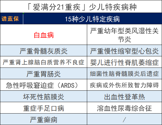 平安人壽的愛滿分21保險怎麽樣?值得買嗎?插圖4 平安人壽的愛滿分21保險怎麽樣?值得買嗎?插圖4