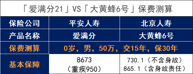平安人壽的愛滿分21保險怎麽樣?值得買嗎?插圖8 平安人壽的愛滿分21保險怎麽樣?值得買嗎?插圖8