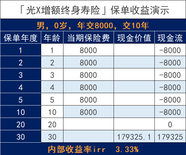 平安人壽的愛滿分21保險怎麽樣?值得買嗎?插圖9 平安人壽的愛滿分21保險怎麽樣?值得買嗎?插圖9