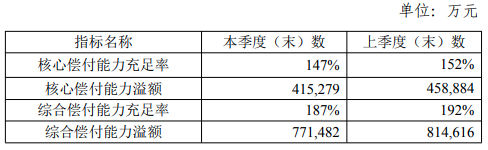健康福重疾險怎麽樣？有什麽優缺點？插圖2