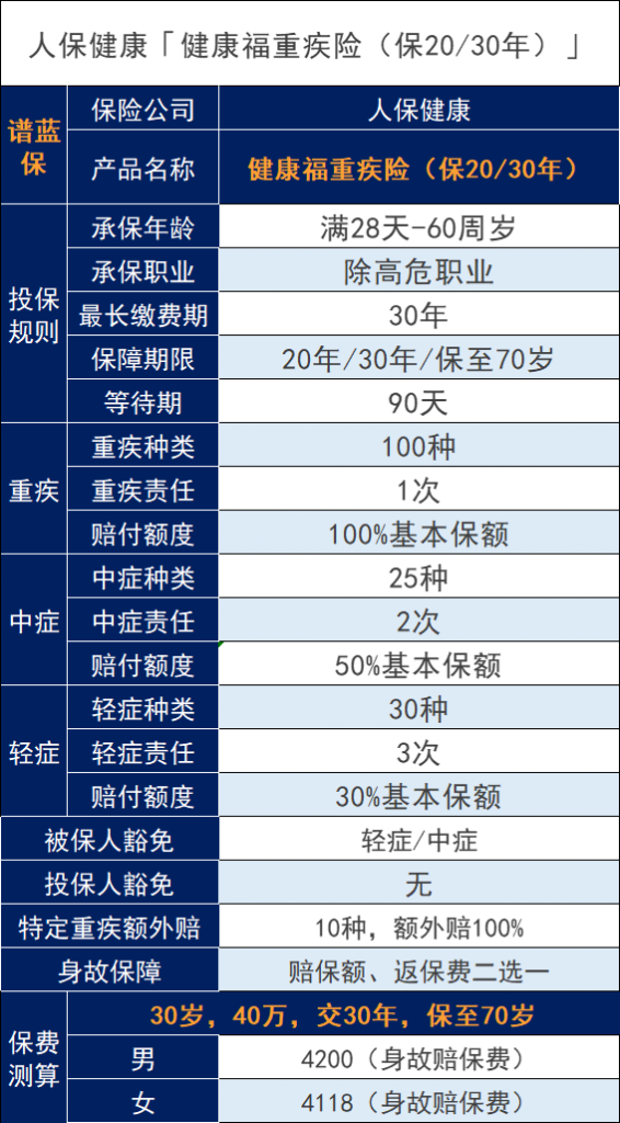 健康福重疾險怎麽樣？有什麽優缺點？插圖4