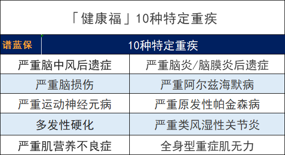 健康福重疾險怎麽樣？有什麽優缺點？插圖8