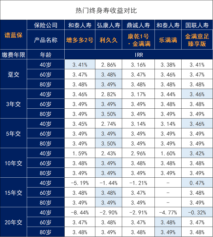 和泰人壽增多多2號增額終身壽險怎麽樣?收益如何?插圖6 和泰人壽增多多2號增額終身壽險怎麽樣?收益如何?插圖6