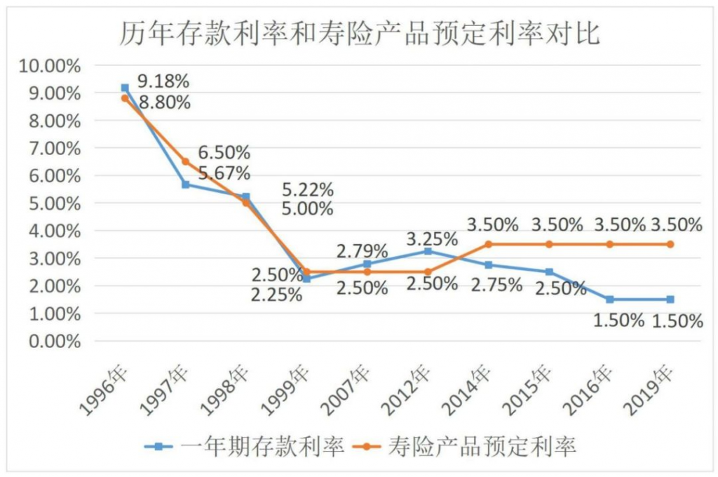 和泰人壽增多多2號增額終身壽險怎麽樣?收益如何?插圖8 和泰人壽增多多2號增額終身壽險怎麽樣?收益如何?插圖8