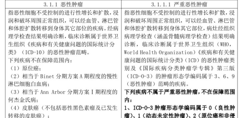 2020年重疾保險新規，以後買重疾險會更便宜？插圖6