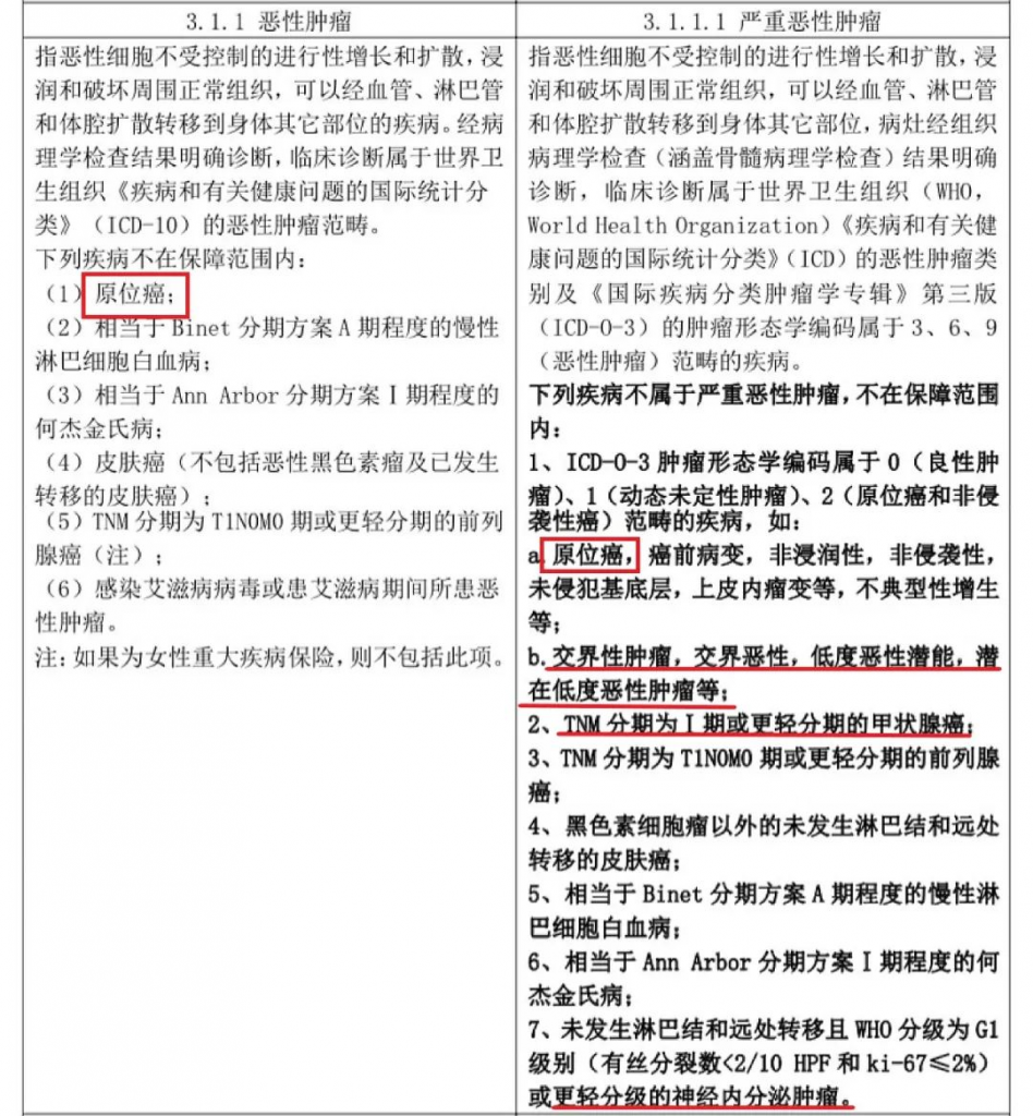 2020年重疾保險新規，以後買重疾險會更便宜？插圖16