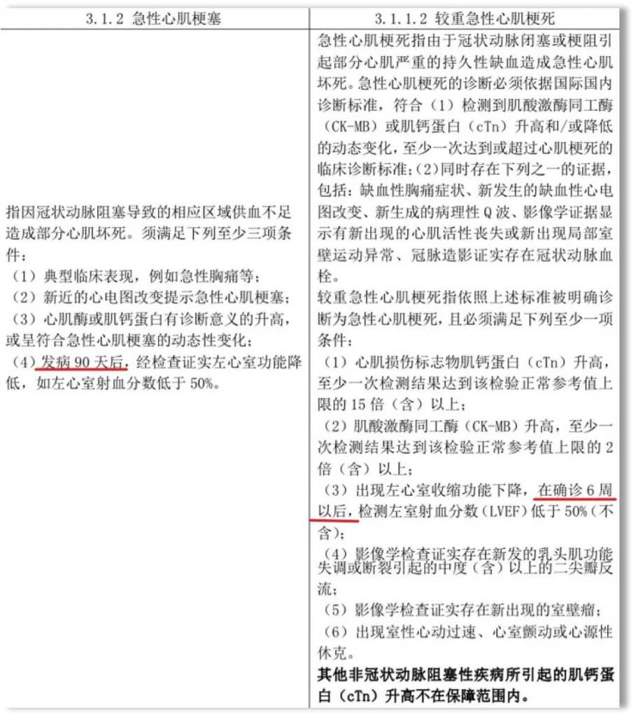 2020年重疾保險新規，以後買重疾險會更便宜？插圖18