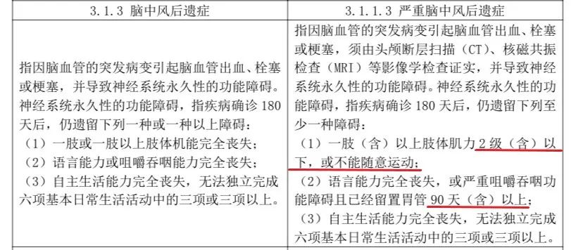 2020年重疾保險新規，以後買重疾險會更便宜？插圖20