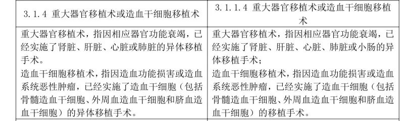 2020年重疾保險新規，以後買重疾險會更便宜？插圖22