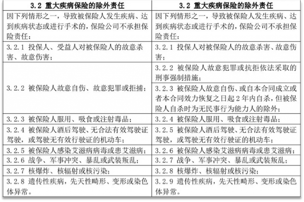 2020年重疾保險新規，以後買重疾險會更便宜？插圖38