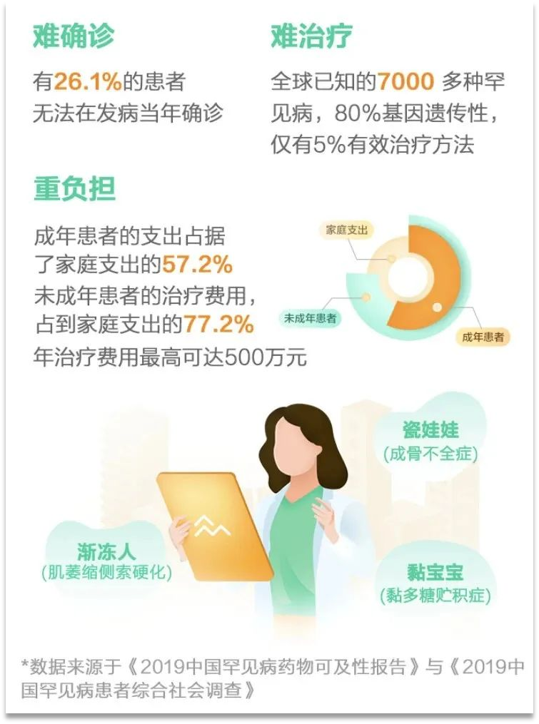 2020年重疾保險新規，以後買重疾險會更便宜？插圖42