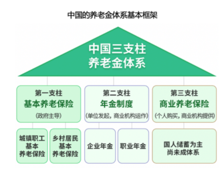 個人赛马会老品牌网站製度即將出爐！退休可以多領一份赛马会老品牌网站？插圖2